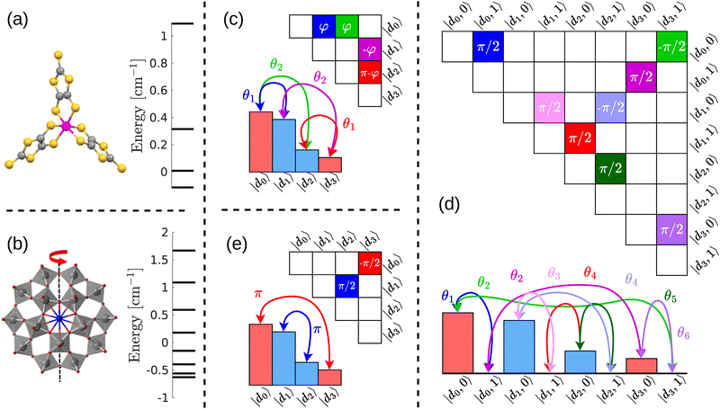 Molecular Magnetism Web 